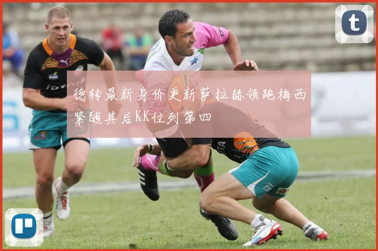 德转最新身价更新萨拉赫领跑梅西紧随其后KK位列第四